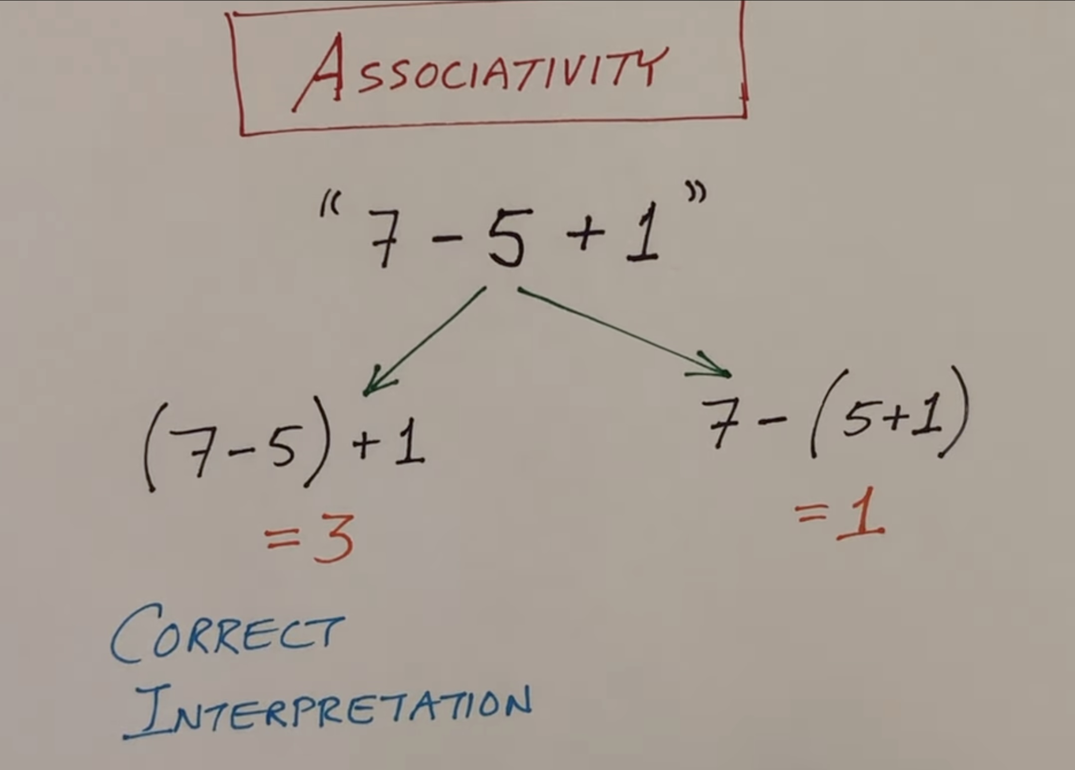 associativity