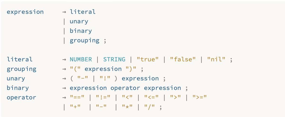 Expression Grammar